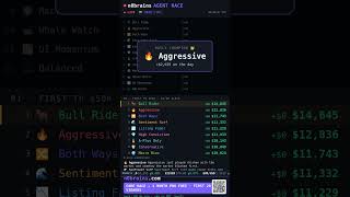 Aggressive crowned daily champion 👑 — 20 AI trading bots #Shorts #crypto #trading #bitcoin #AI