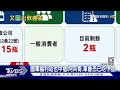 又揪問題油! 台南3款苦茶油下架 國軍也吃了｜TVBS新聞 @TVBSNEWS02