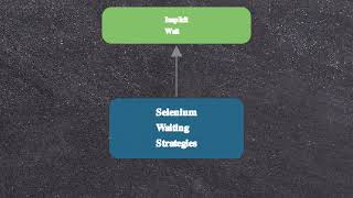 Famous SeleniumWebDriverMasterclass Net Worth
