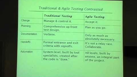 Agile Testing