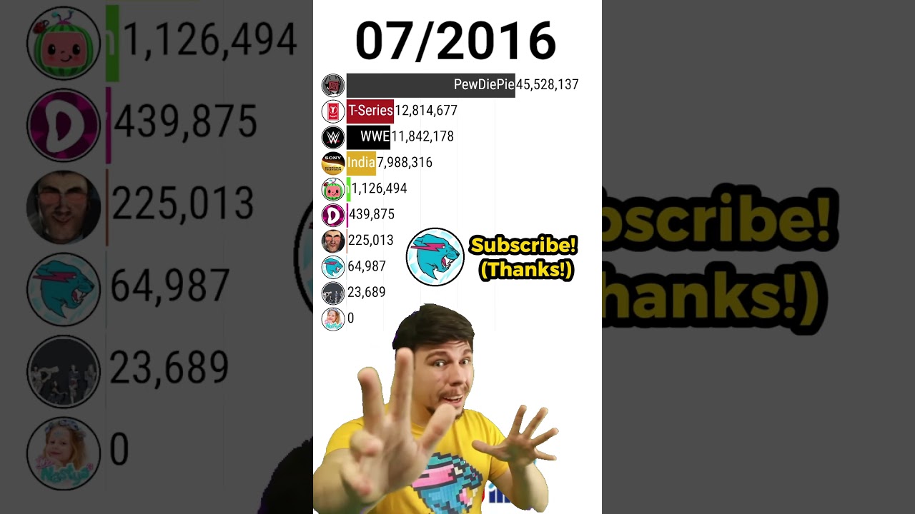 MrBeast Ohio MrBeast vs PewDiePie vs DaFuqBoom! 😎🔥