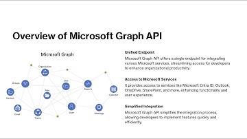 Microsoft Graph API for Developers