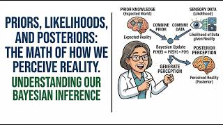 Priors, Likelihoods, and Posteriors: The Math of How We Perceive Reality