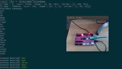 FWDNXT Inference Engine on pynq: demonstration of speech command recognition