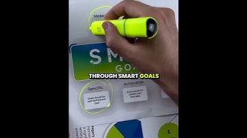 Value Stream Mapping, SMART Goals, SWOT Analysis and more