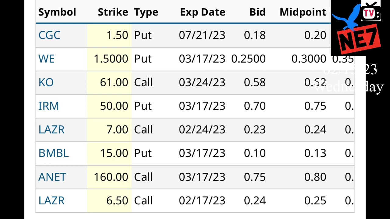 15/02/23 NE7tv STOCK INFO TSLA+