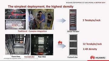 Huawei Delivers Record Performance Data Analytics with SAP Webinar