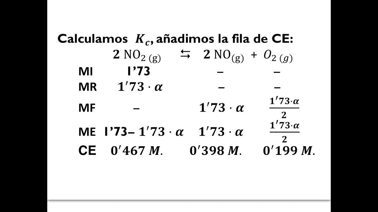 Grado de disociación YouTube