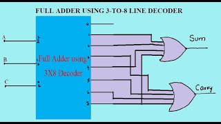 Full adder with decoder
