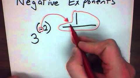 Mr. v teaching math - Order of Operation 5 Negative Exponents