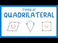 Understanding Quadrilaterals