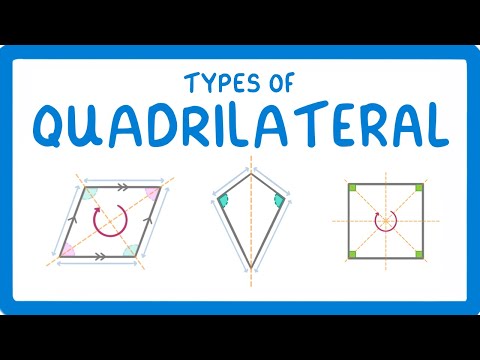 Video: Het alle vierhoeke 'n simmetrielyn?