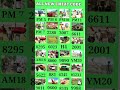 Indian Bikes Driving 3D || All NEW CHEATS CODES #shorts #short#vairalvideo #vairal