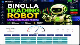 Binolla AI Trading Robot | Best Auto Trading Strategy