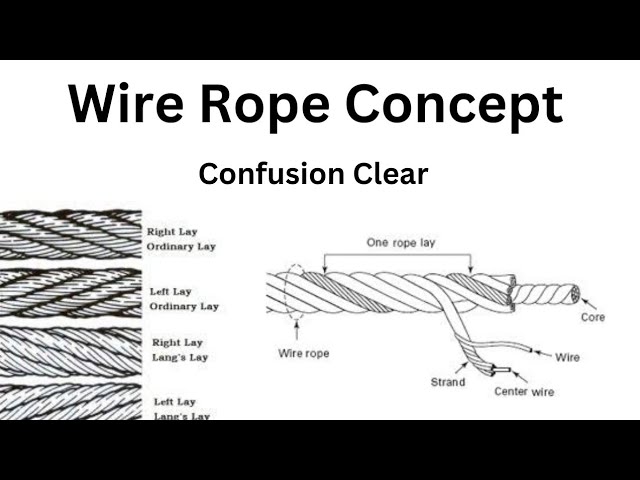 Ordinary Lay or Regular lay of Wirerope, LANG's lay