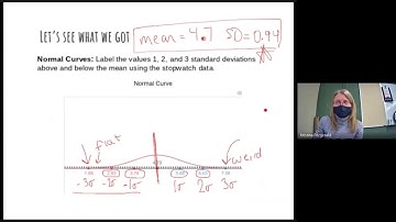 Lesson 2.2 part 1 Exploring Density Curves