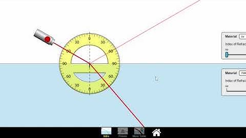 PhET Refraction and Snell