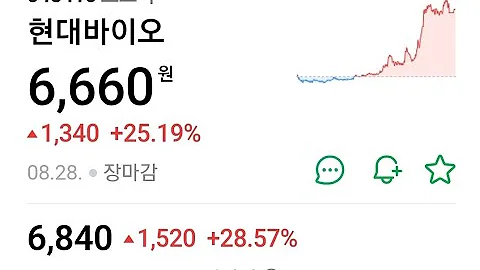 🚀 현대바이오 급등 25% 세계 최고 암학회 채택! | Forecaster Six #현대바이오 #048410 #바이오주식 #신약개발 #항암치료제 #주식분석 #ForecastSix