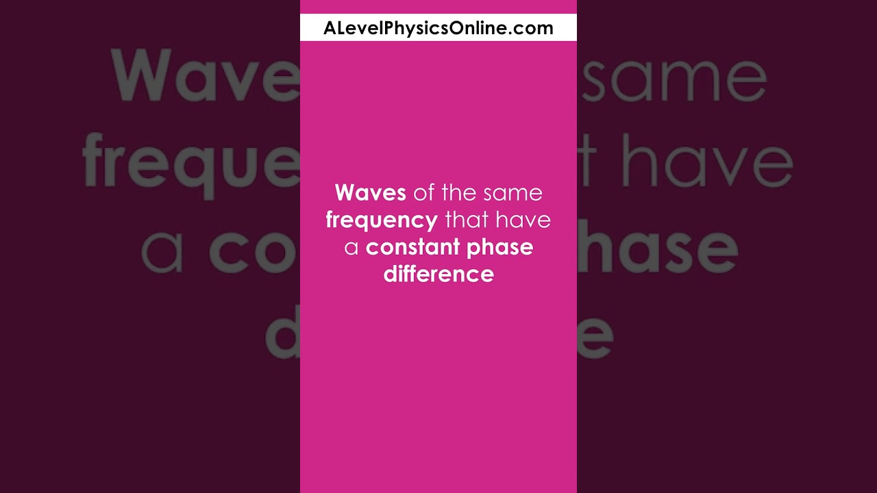 Definition - Coherent