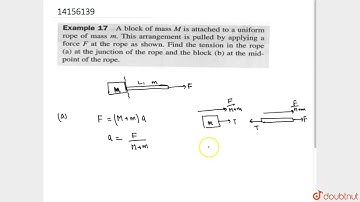 A block of mass M is attached to a uniform rope of mass m. This arrangement is pulled by applyin...