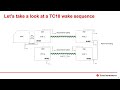 What is the TC10 automotive Ethernet standard and why is it important?