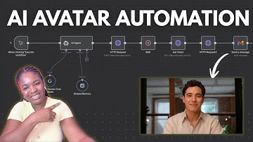 This Talking AI Avatar assistant in n8n will automate your social media