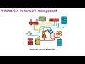 92. Network Automation Explained in 1 Minute | CCNA 200-301