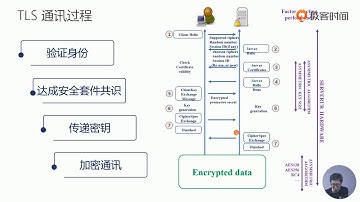 53丨h2：在TLS上从HTTP 1升级到HTTP 2