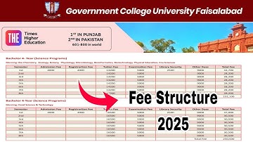 GC University Faisalabad Fee Structure 2025