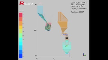 Complex Motion - Rocky DEM