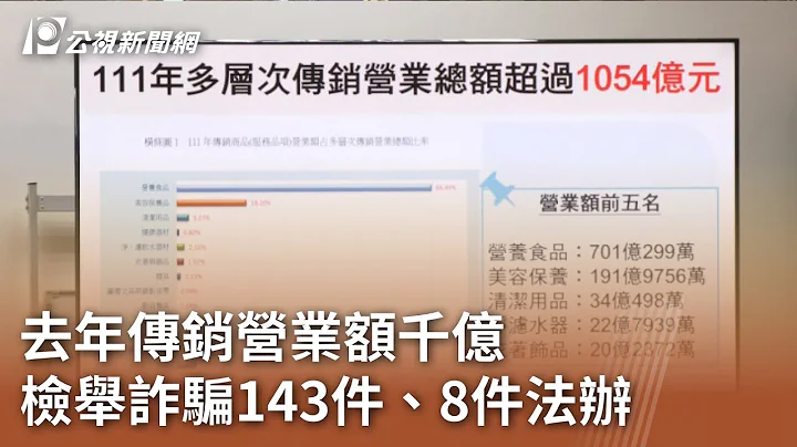 去年传销营业额千亿 检举诈骗143件、8件法办｜20231109 公视中昼新闻 - 天天要闻