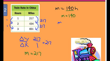 Chapter 4 Lesson 5  Compare Properties of Functions - Example 2