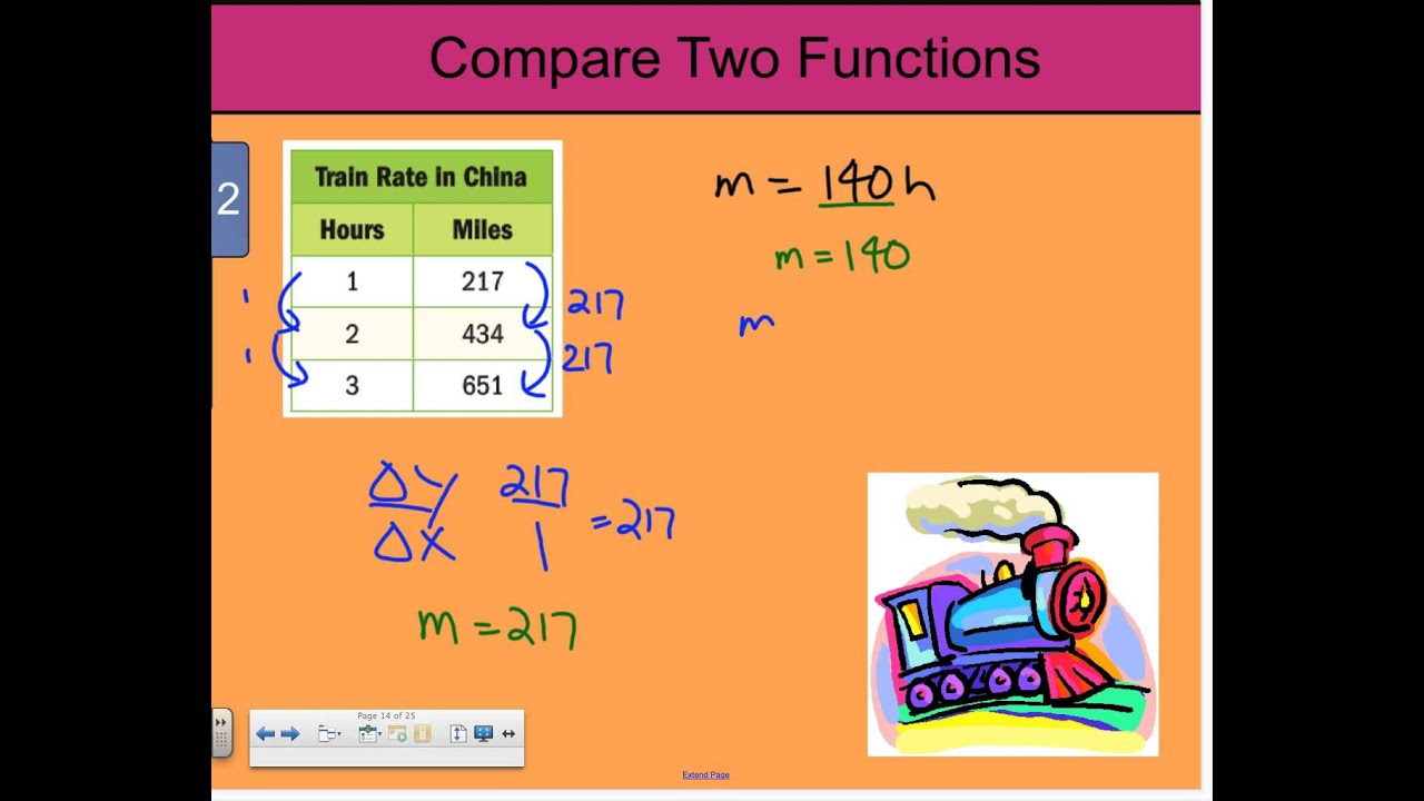 lesson 5 problem solving practice compare properties of functions