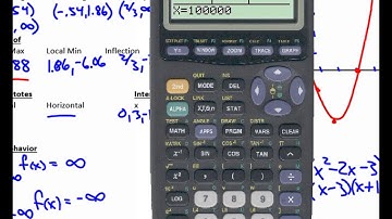 Calculus Unit 4.5 Notes Curve Sketching Video 1 2020