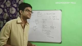 C Building Process | SDK, Tool Chain | Environment Setup