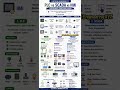 PLC vs SCADA vs HMI Explained in 60 Seconds ⚡ Industrial Automation Guide 2026