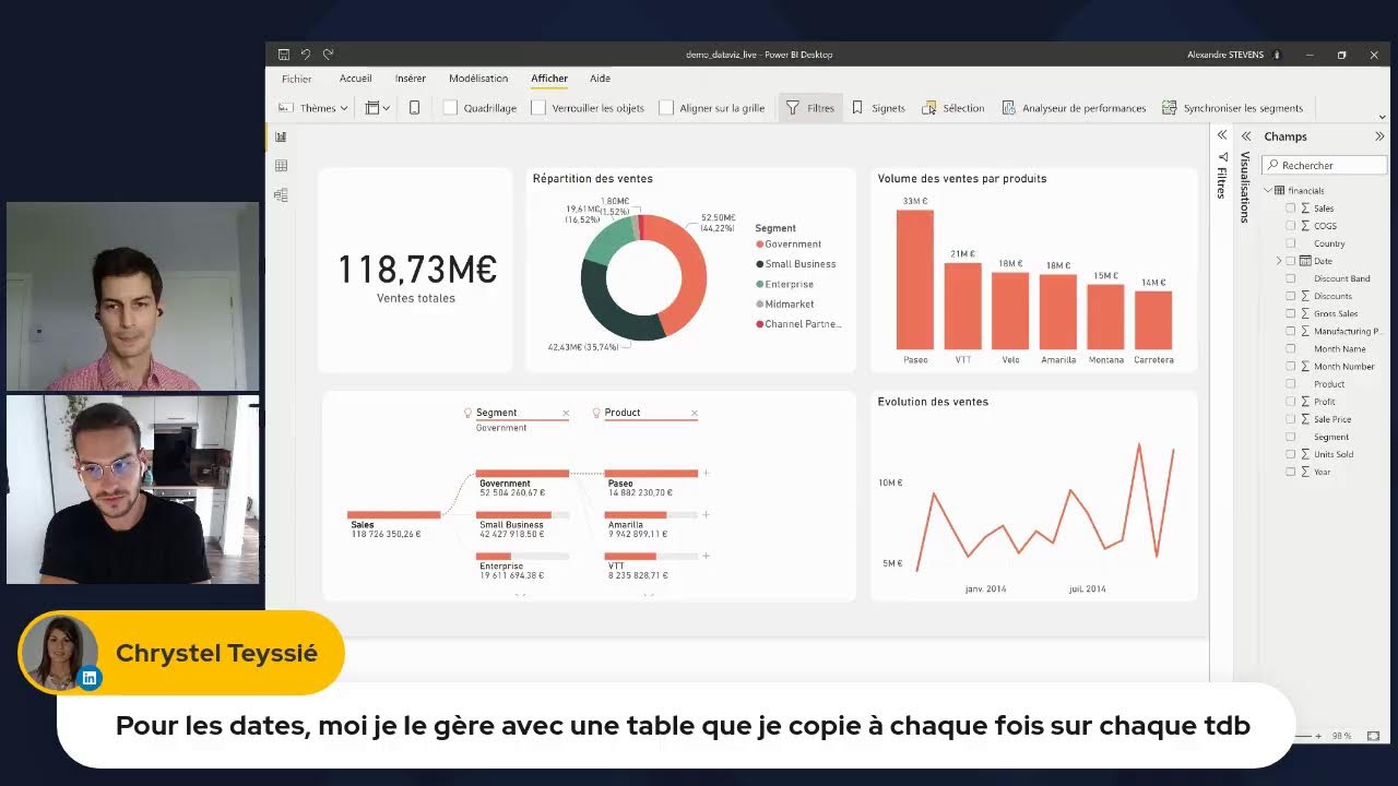 Bonnes pratiques de DataViz sur Power BI