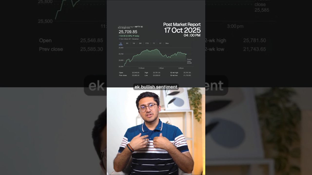 Bullish Move Alert: Short-Term Volatility | CapMint Trading 30 Sec Market Update | 17 Oct 2025