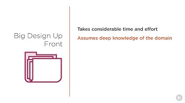 Software Design Experience 8Domain Model vs Big Design Up Front The 