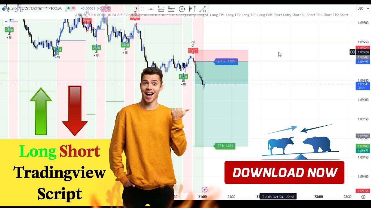Trading View Scripts 🔥 Long Short Tradingview Script - YouTube