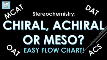 How to Identify Chiral, Achiral, and Meso Compounds