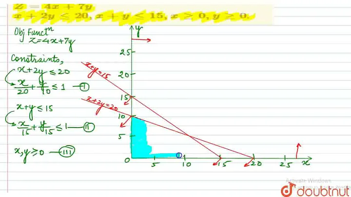 Z= 4x + 7y x + 2y le 20, x + y le 15, x ge 0, y ge 0. | CLASS 12 | LINEAR PROGRAMMING  | MATHS |...