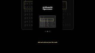 Python - Arithmetic Operators Explained in 60 Seconds