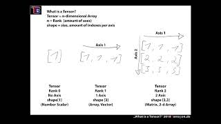 What is a Tensor?