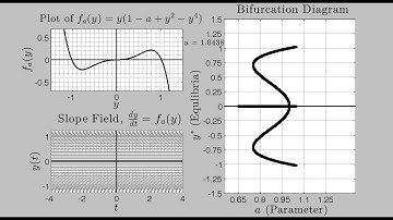 Bifurcation: dy/dt = y(1-a+y^2-y^4)