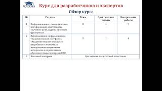 Вебинар «Организация электронного обучения с помощью платформы "Академия-Медиа"» Вебинар «Организация электронного обучения с помощью платформы "Академия-Медиа"»