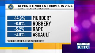 DIGGING DEEPER: Violent crime fell in 2024, but assaults on officers went up