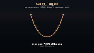 14. The Catenary vs The Parabola: A 300-Year-Old Mix-Up, Explained