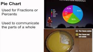 Chemistry Goal 3: Graphing