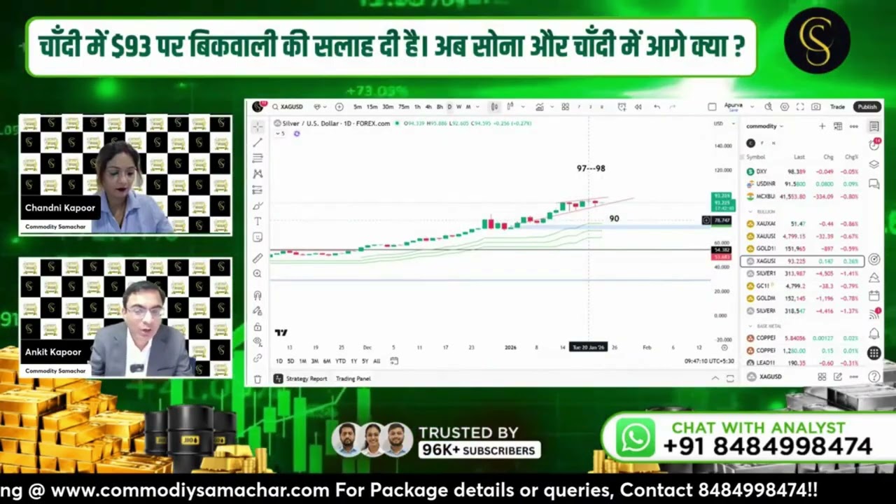 COMEX Silver Analysis 22 Jan 2026